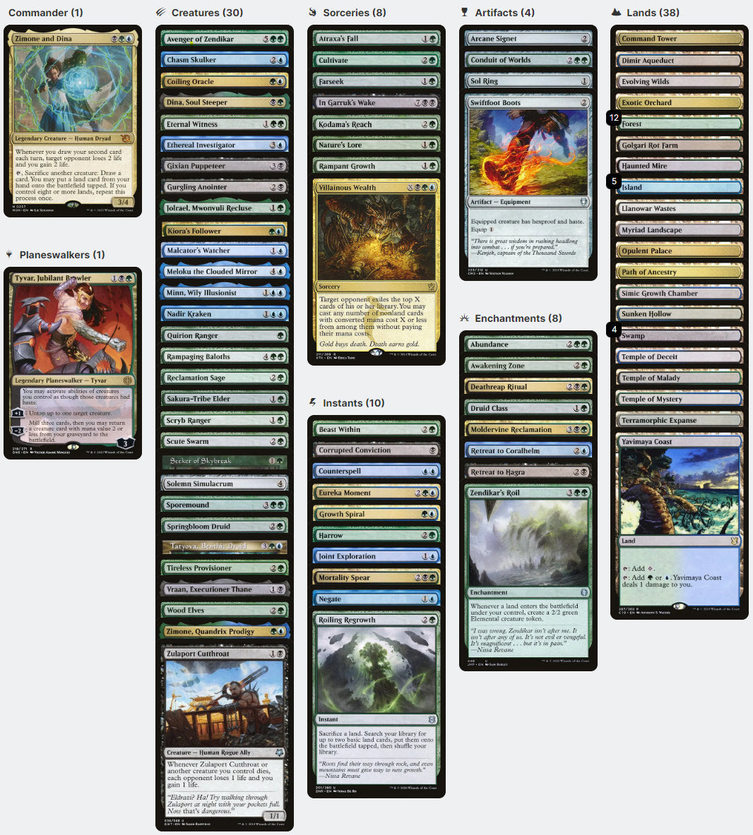 Zimone and Dina Landfall Sacrifice Card Draw Magic MTG Commander Deck