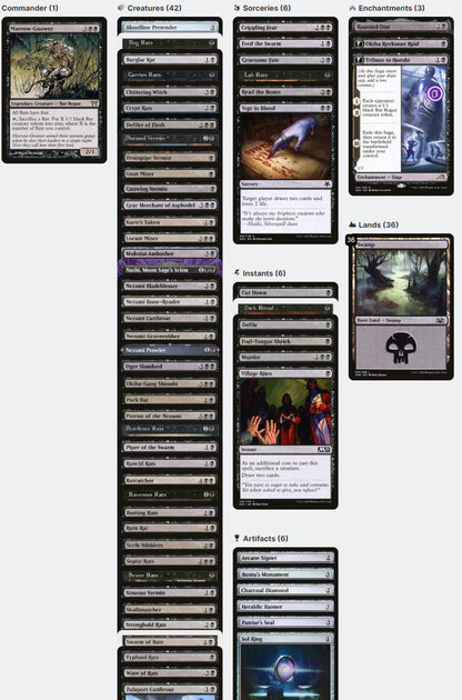 Marrow-Gnawer Rat Tribal Tokens Magic MTG Commander Deck CommanderComplete Marrow-Gnawer Rat Tribal Tokens Magic MTG Commander Deck CommanderComplete