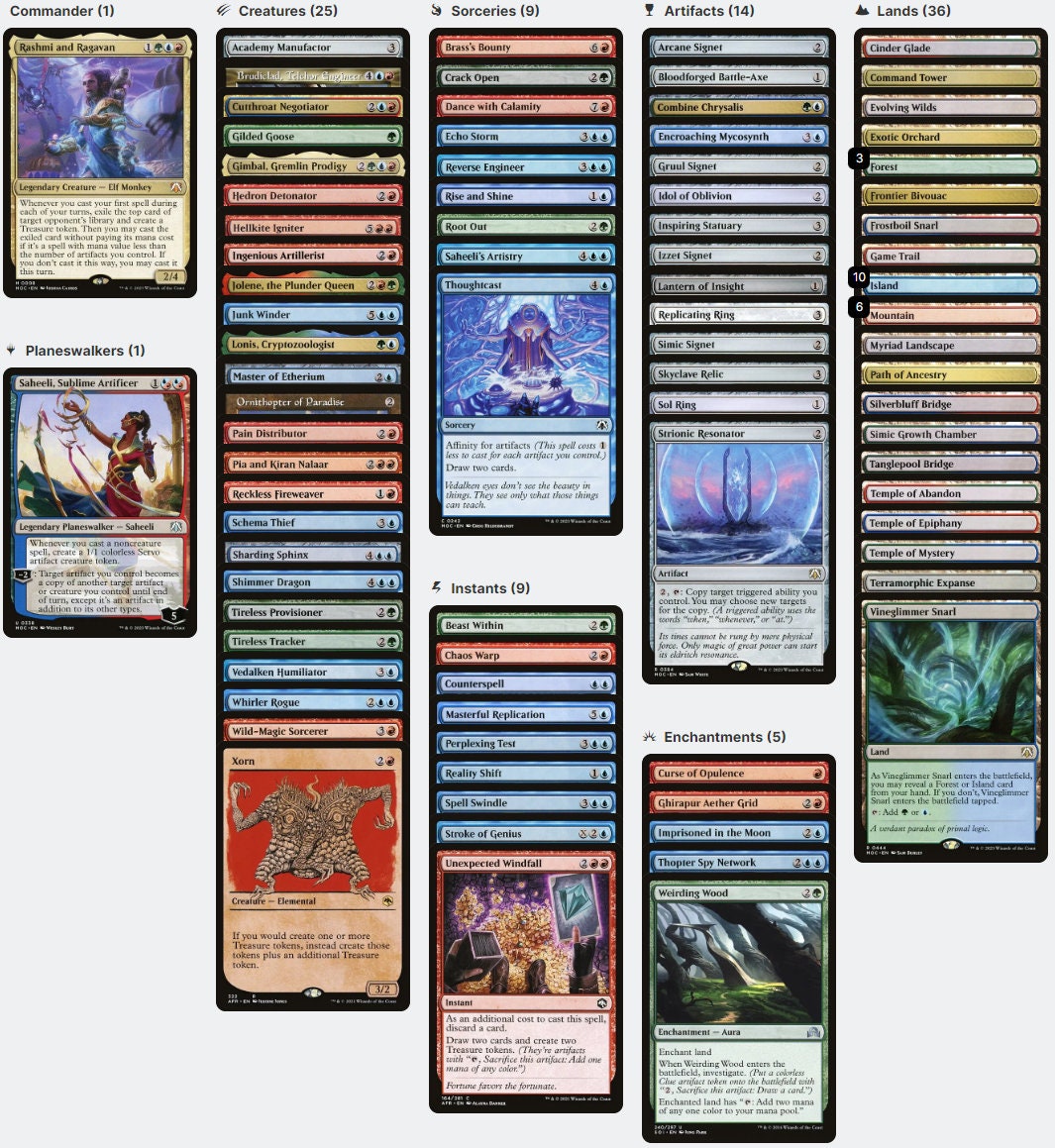 Rashmi and Ragavan TREASURE Magic MtG Commander Deck Rashmi and Ragavan TREASURE Magic MtG Commander Deck