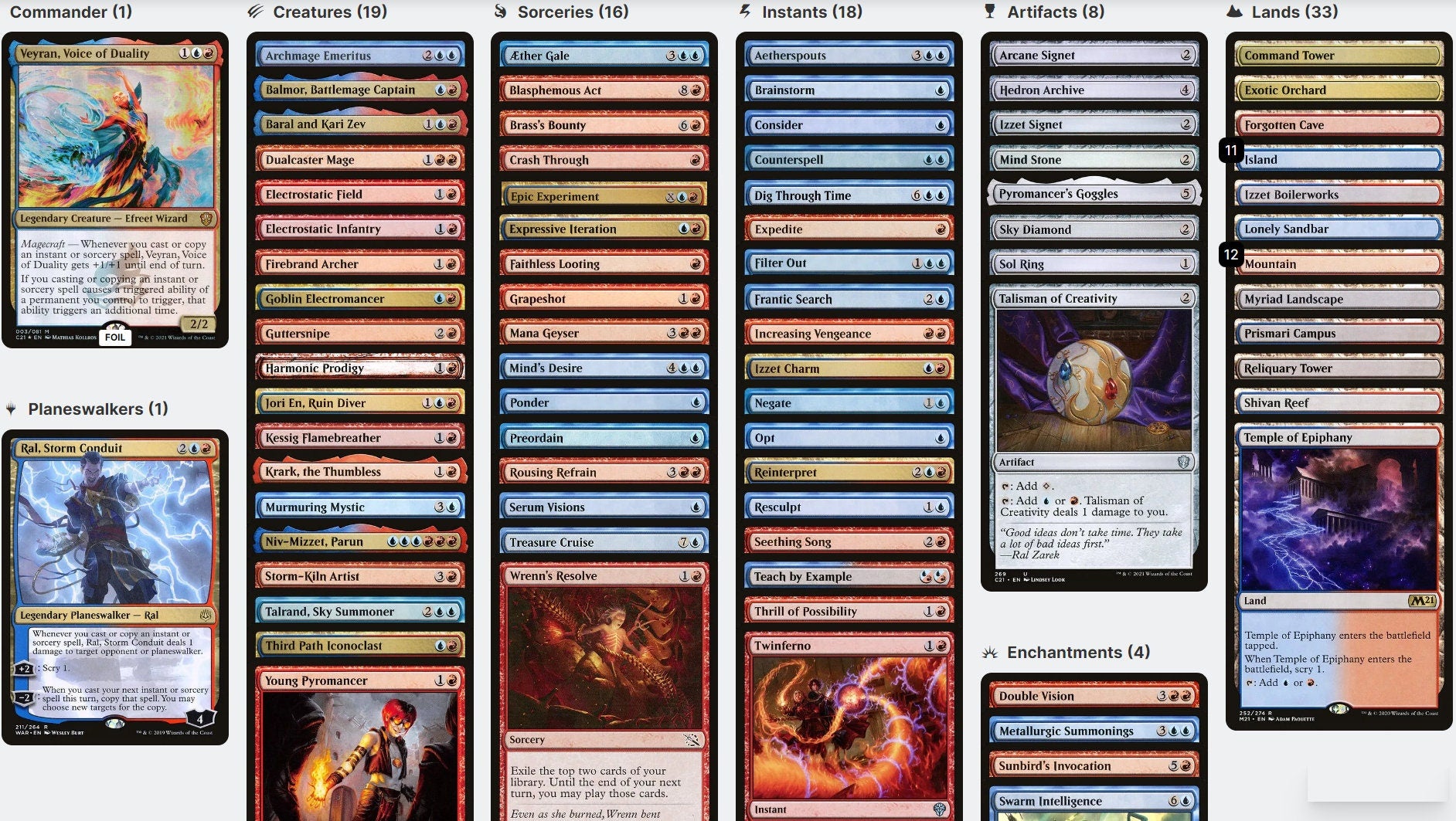 mtg veyran voice of duality commander deck Let's Build a $100 Veyran, Voice of Duality Spellslinger Commander Deck